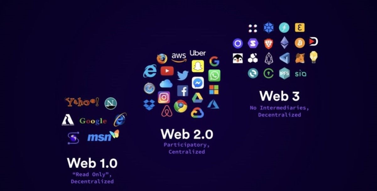 Web3.0好在哪里？与IPFS有什么关系？