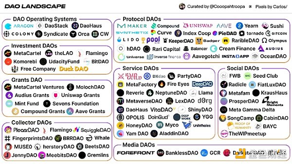 为什么说DAO是未来的公司形式