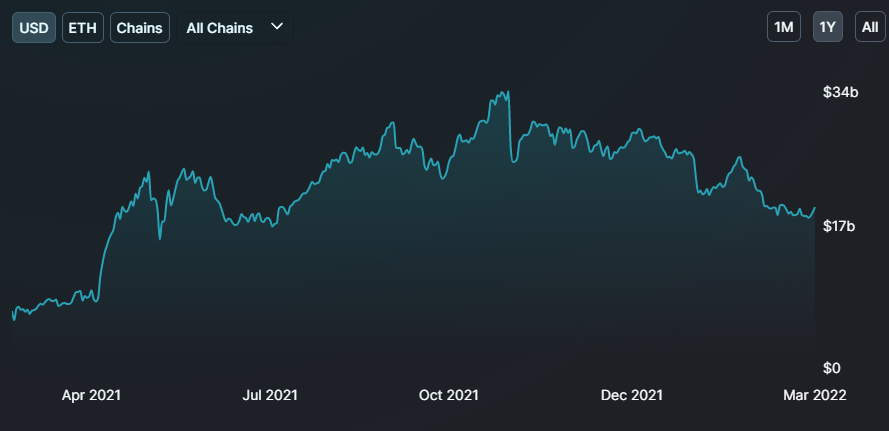 DeFi 蓝筹代币 Aave 在最新升级中上涨 17%